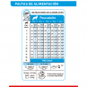Royal Canin SHN MAXI Cachorros