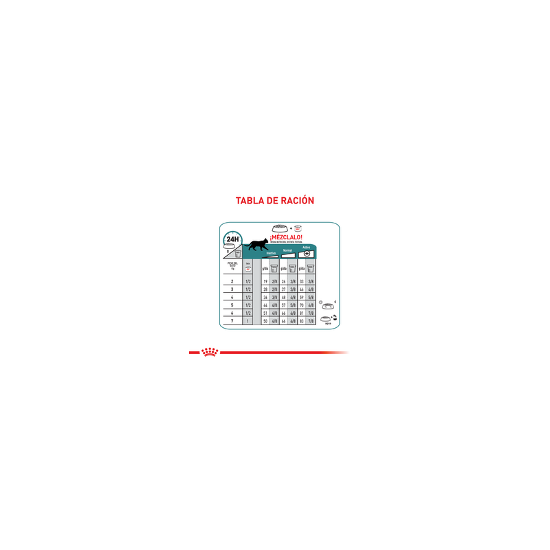 Royal Canin FCN HAIRBALL CARE 2K