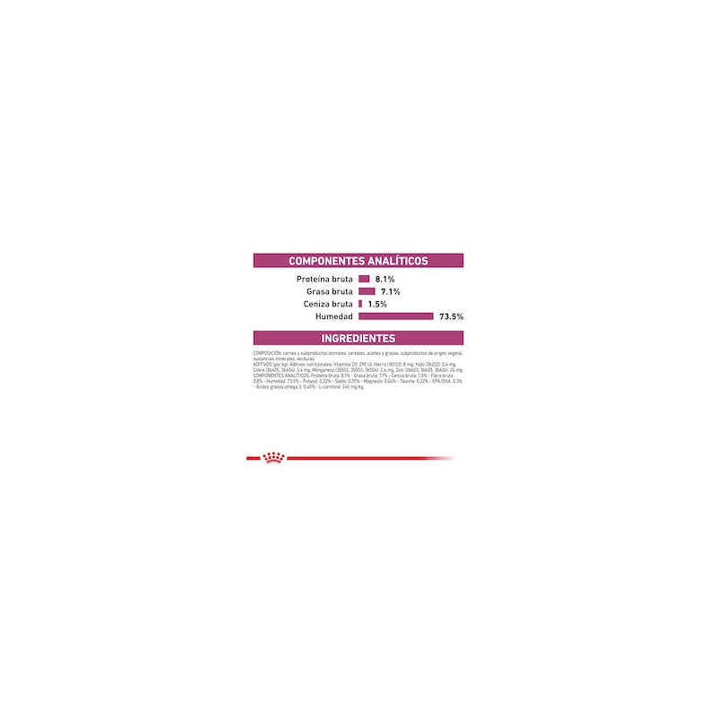 Royal Canin Cardiac Lata