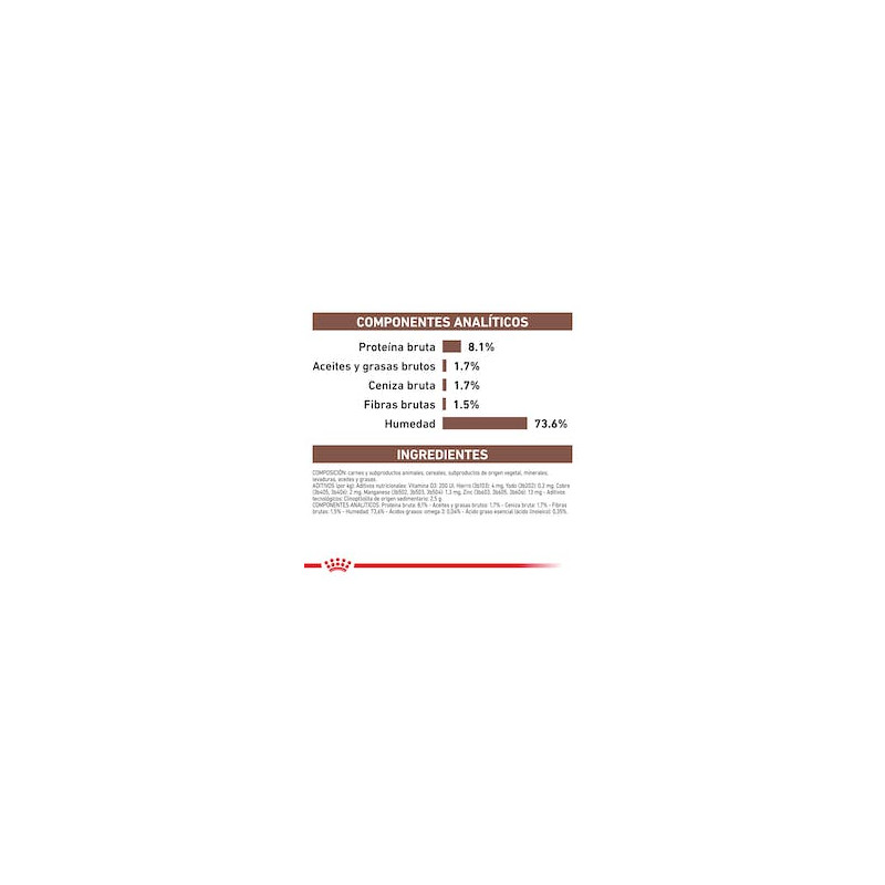 Royal Canin Gastro Intestinal Low Fat Lata