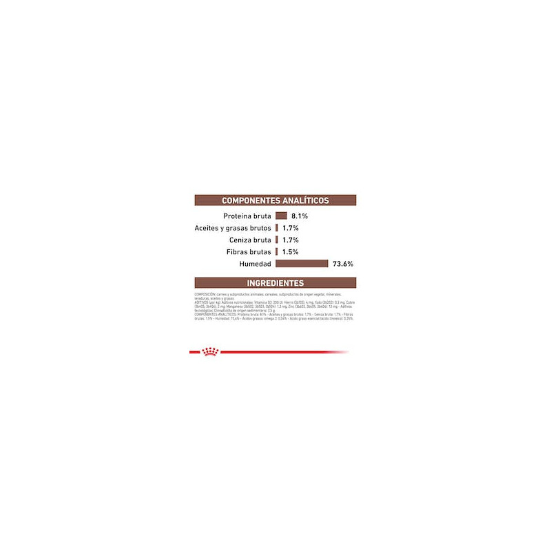 Royal Canin Gastro Intestinal Low Fat Lata