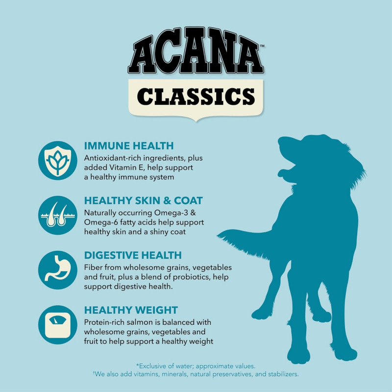 ACANA Classics Salmon & Barley Recipe