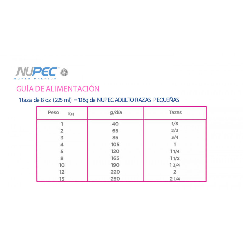 Nupec Adulto Razas Pequeñas