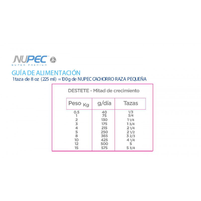 Nupec Cachorro Razas Pequeñas