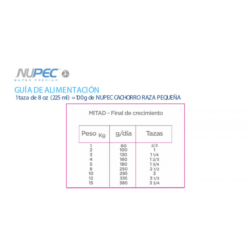 Nupec Cachorro Razas Pequeñas