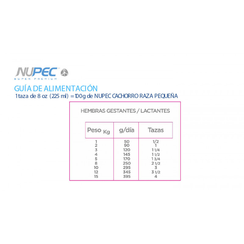 Nupec Cachorro Razas Pequeñas
