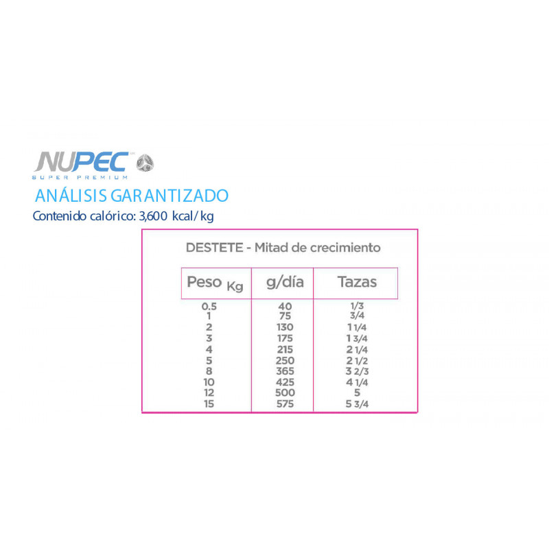 Nupec Cachorro Razas Pequeñas