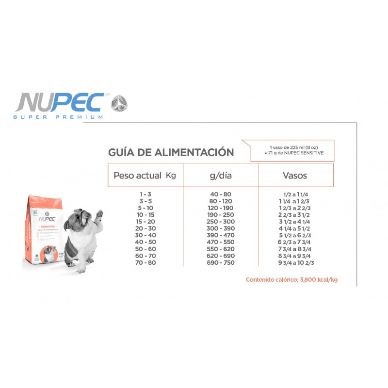 Nupec Sensitive