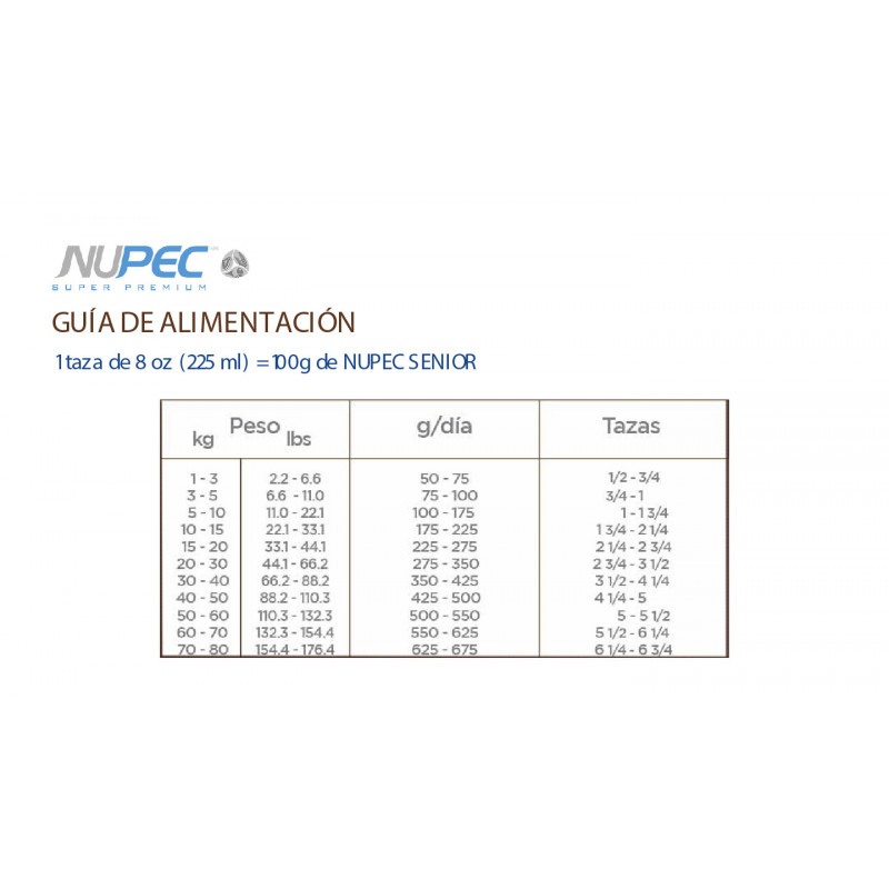 Nupec Senior