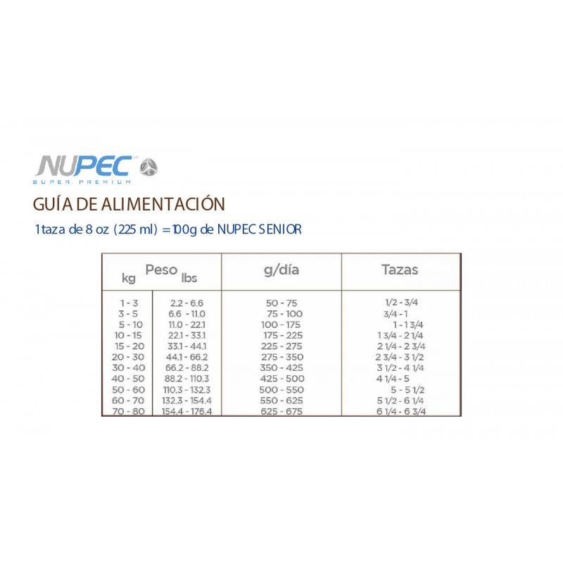 Nupec Senior