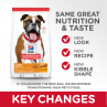 Hills Sciencie Diet Adulto Light