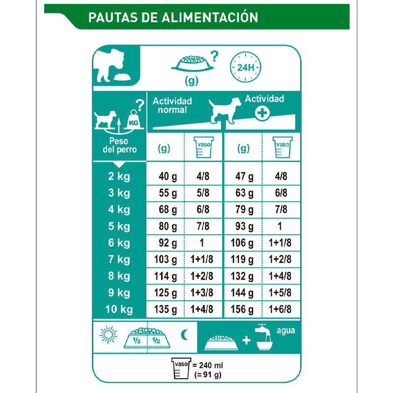 Royal Canin SHN MINI Adult